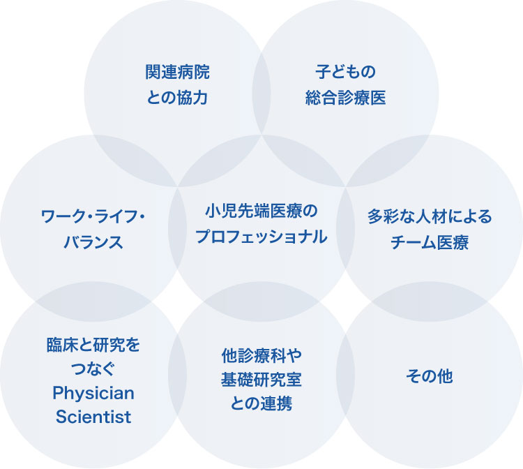 子どもの総合診療医